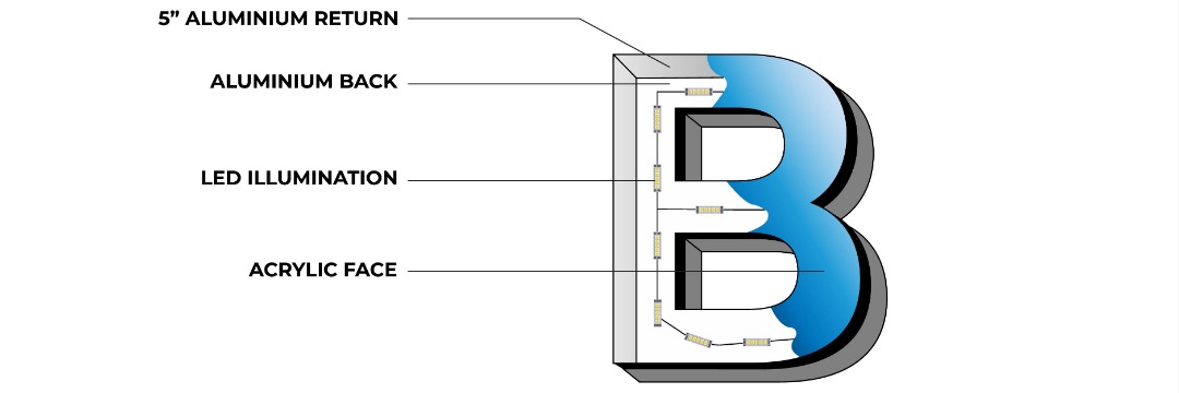 3D Front-Lit